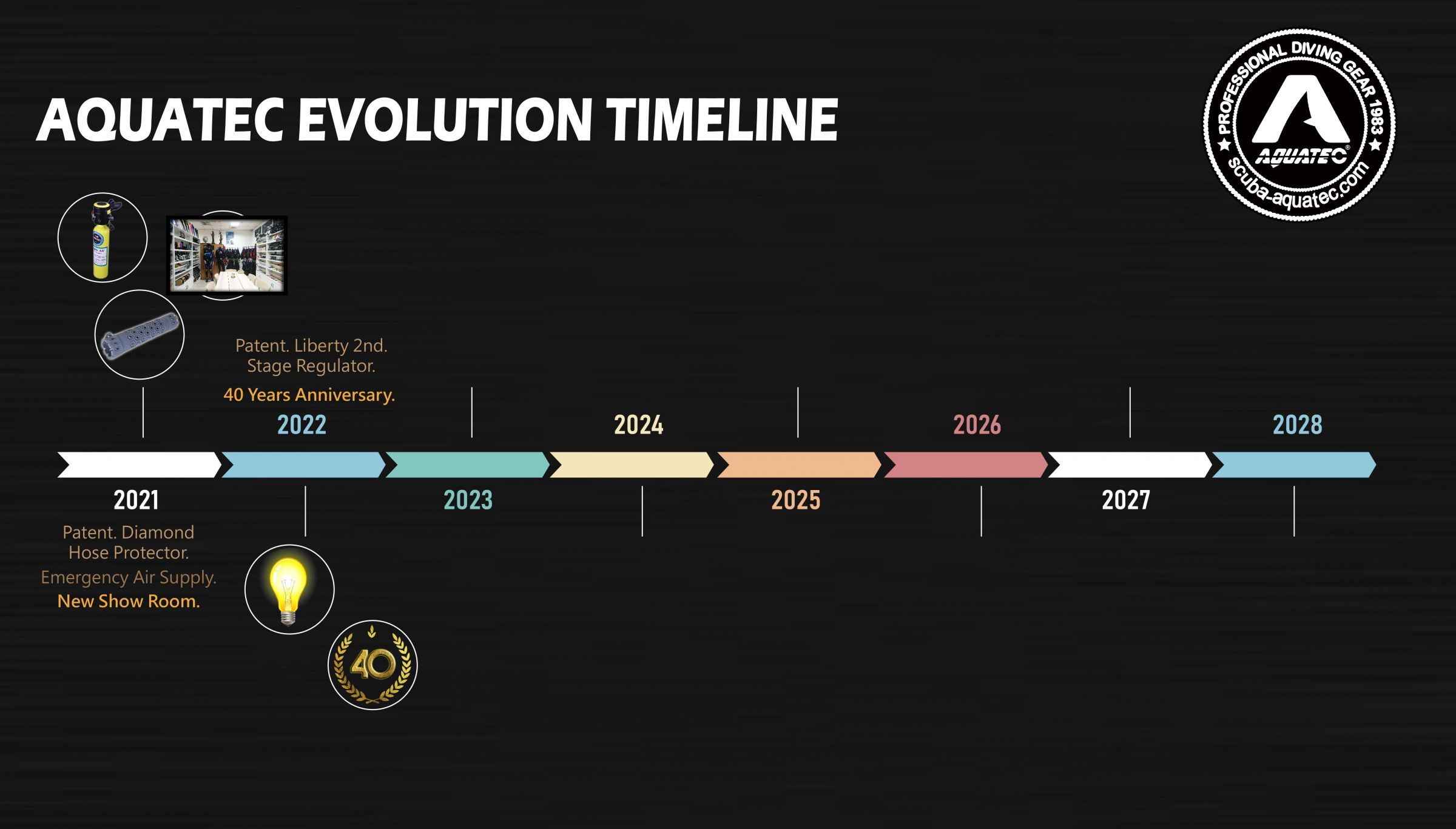 SCUBA AQUATEC تاريخ السلسلة الزمنية