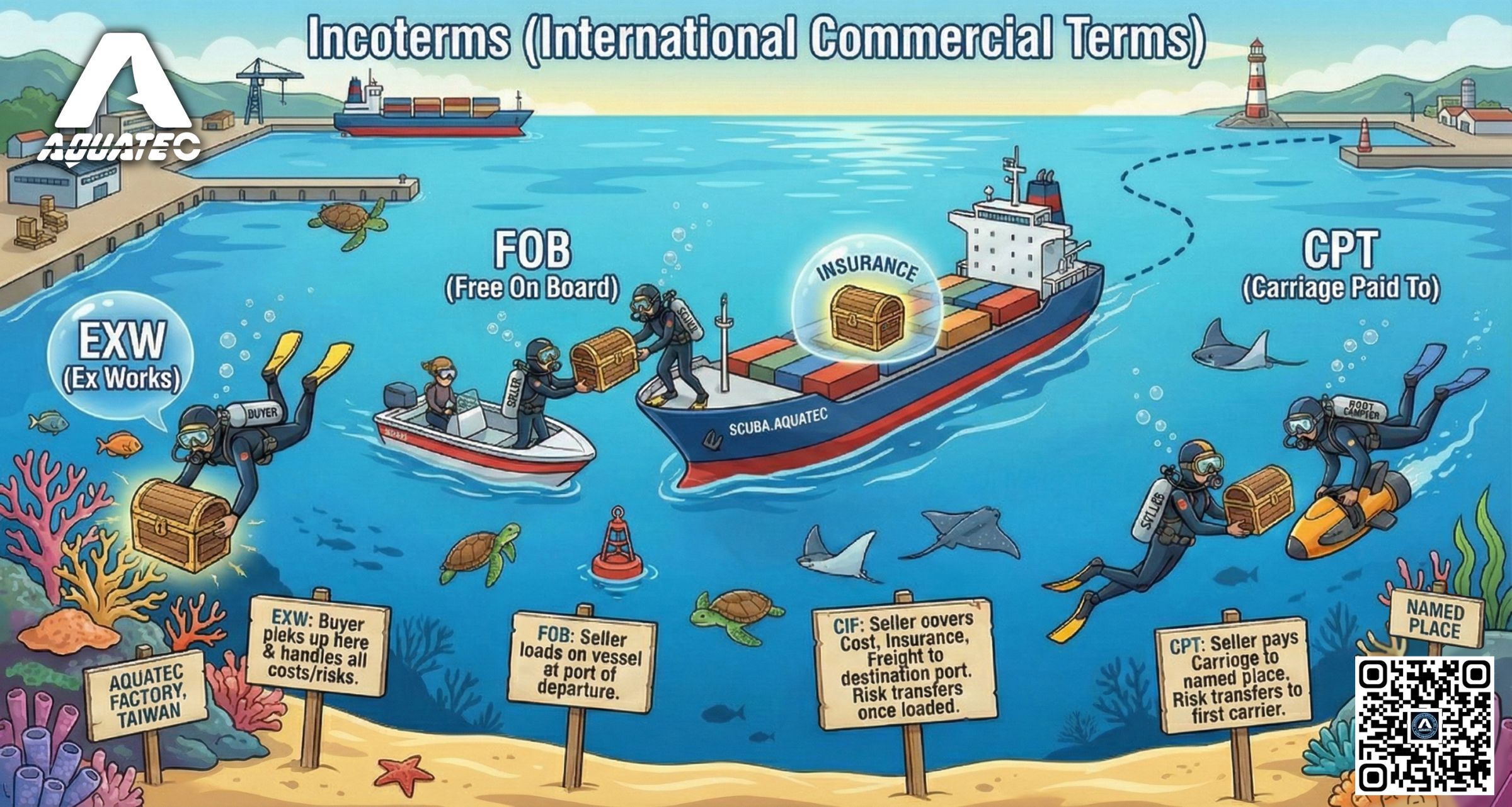 اطلاعات Incoterms - برای بزرگنمایی کلیک کنید شرایط تجاری بینالمللی AQUATEC