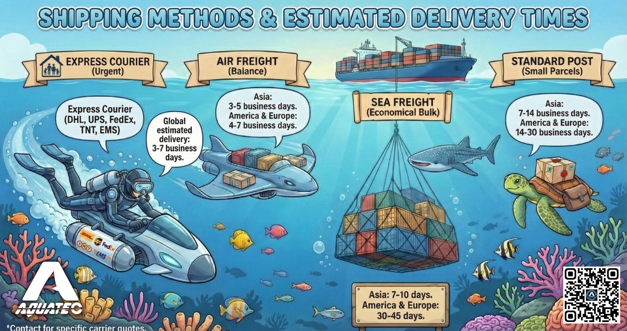 روشهای حمل و نقل و زمانهای تحویل - برای بزرگنمایی کلیک کنید روشهای حمل و نقل AQUATEC و زمانهای تخمینی تحویل
