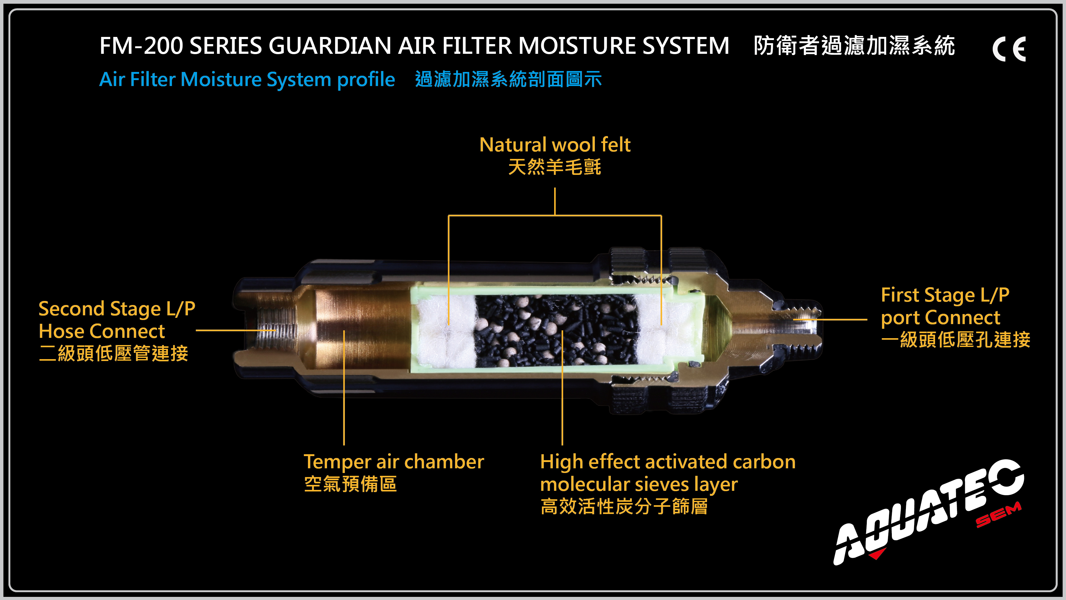 Series فلتر هواء جارديان System جودة عالية سلسلة فلتر هواء