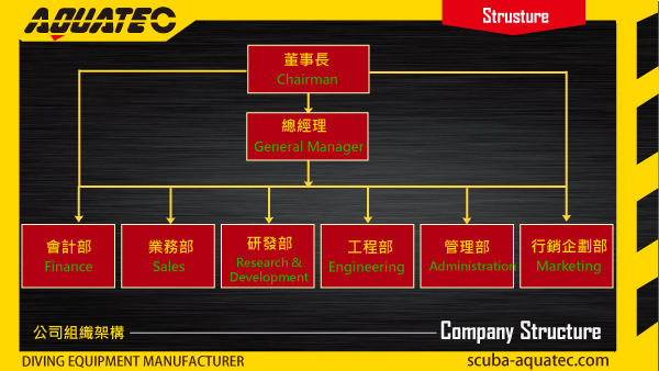 全球潛水設備王 AQUATEC