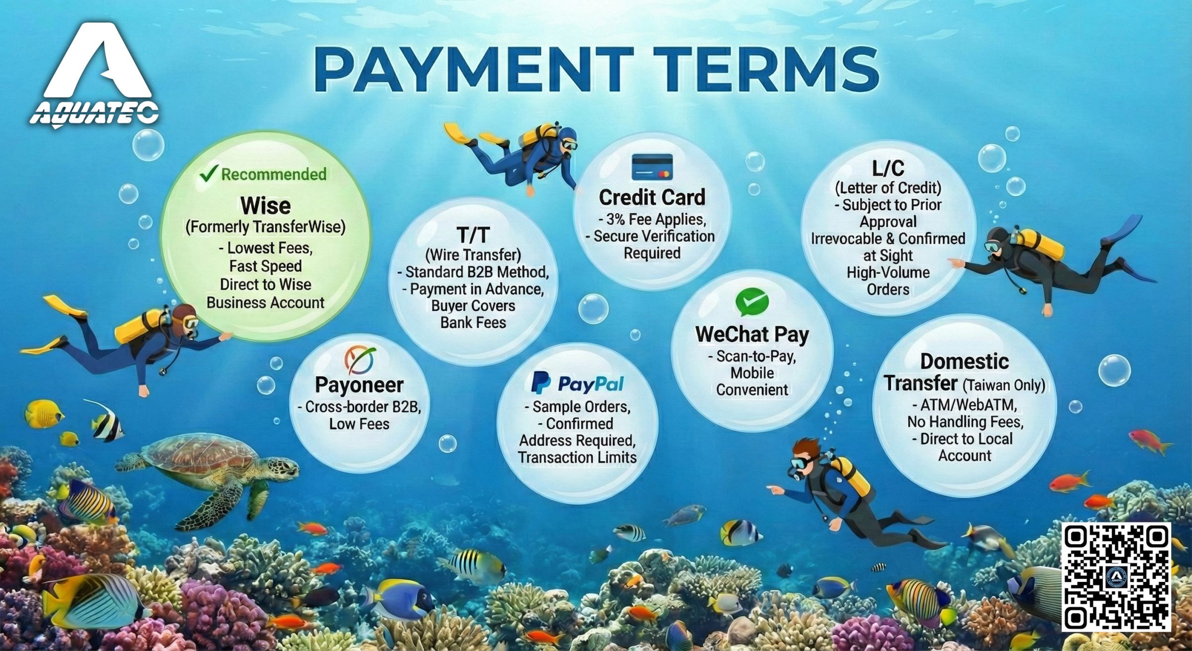 AQUATEC भुगतान शर्तें इन्फोग्राफिक