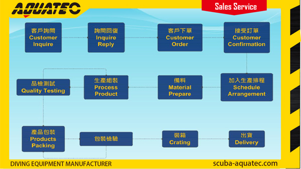 全球潛水設備王 AQUATEC