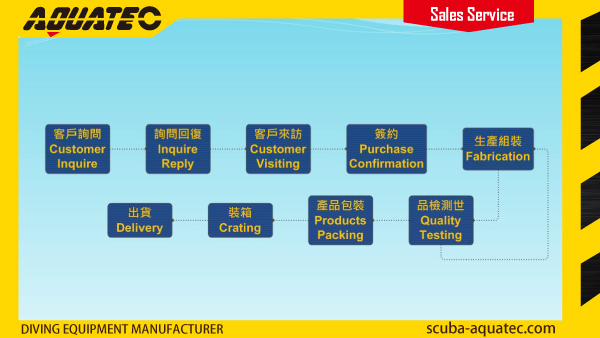 全球潜水设备王 AQUATEC