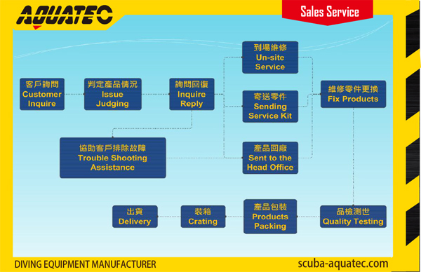 全球潛水設備王 AQUATEC 