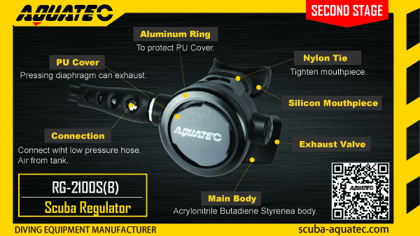 潛水順流式調節器 二級頭調節器