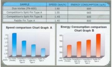 潜蛙鞋 潜水蛙鞋