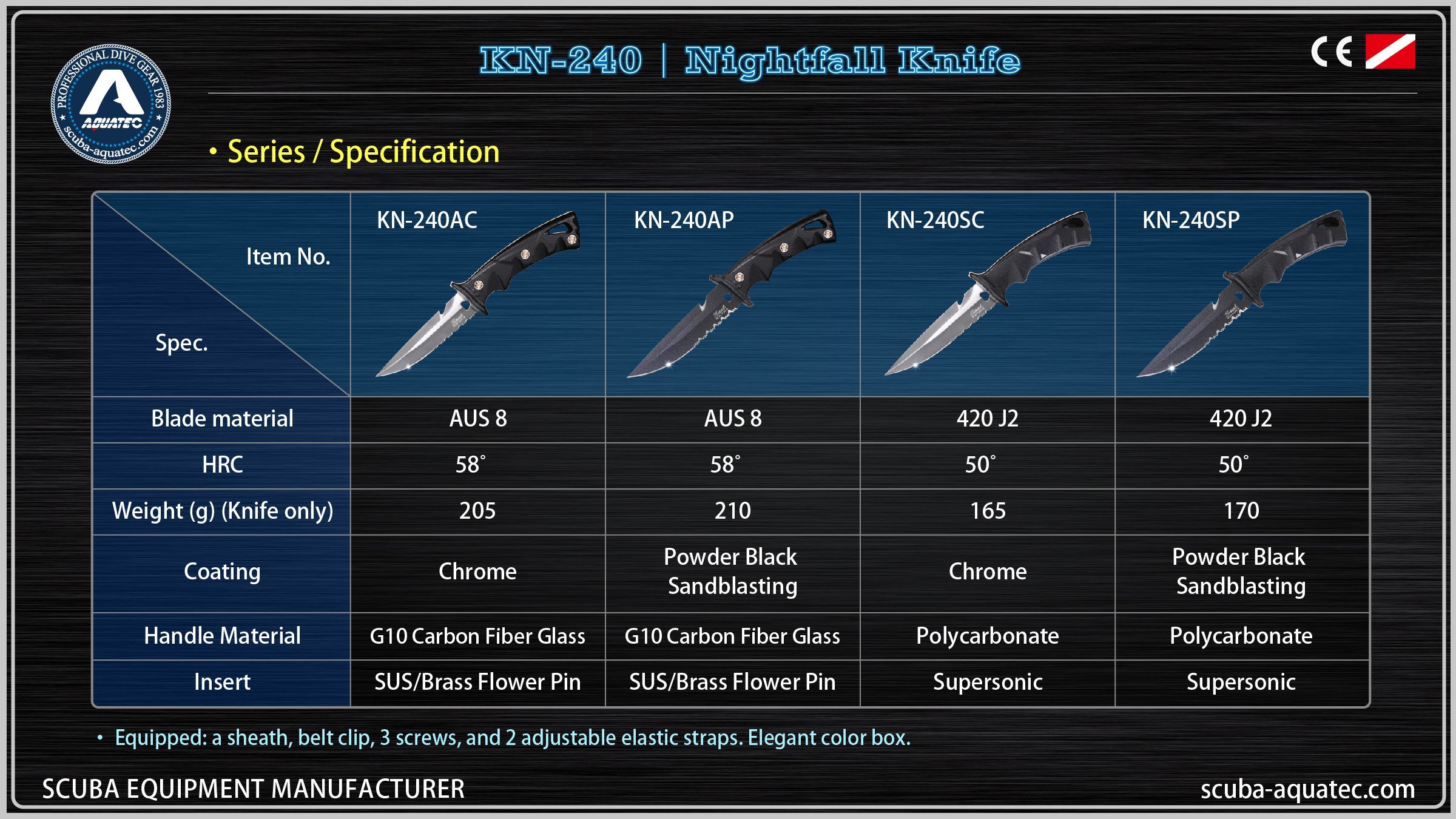 Повний Технічний Лист Серії KN-240 Порівняльна таблиця: AQUATEC KN-240AC проти KN-240AP проти KN-240SC проти KN-240SP