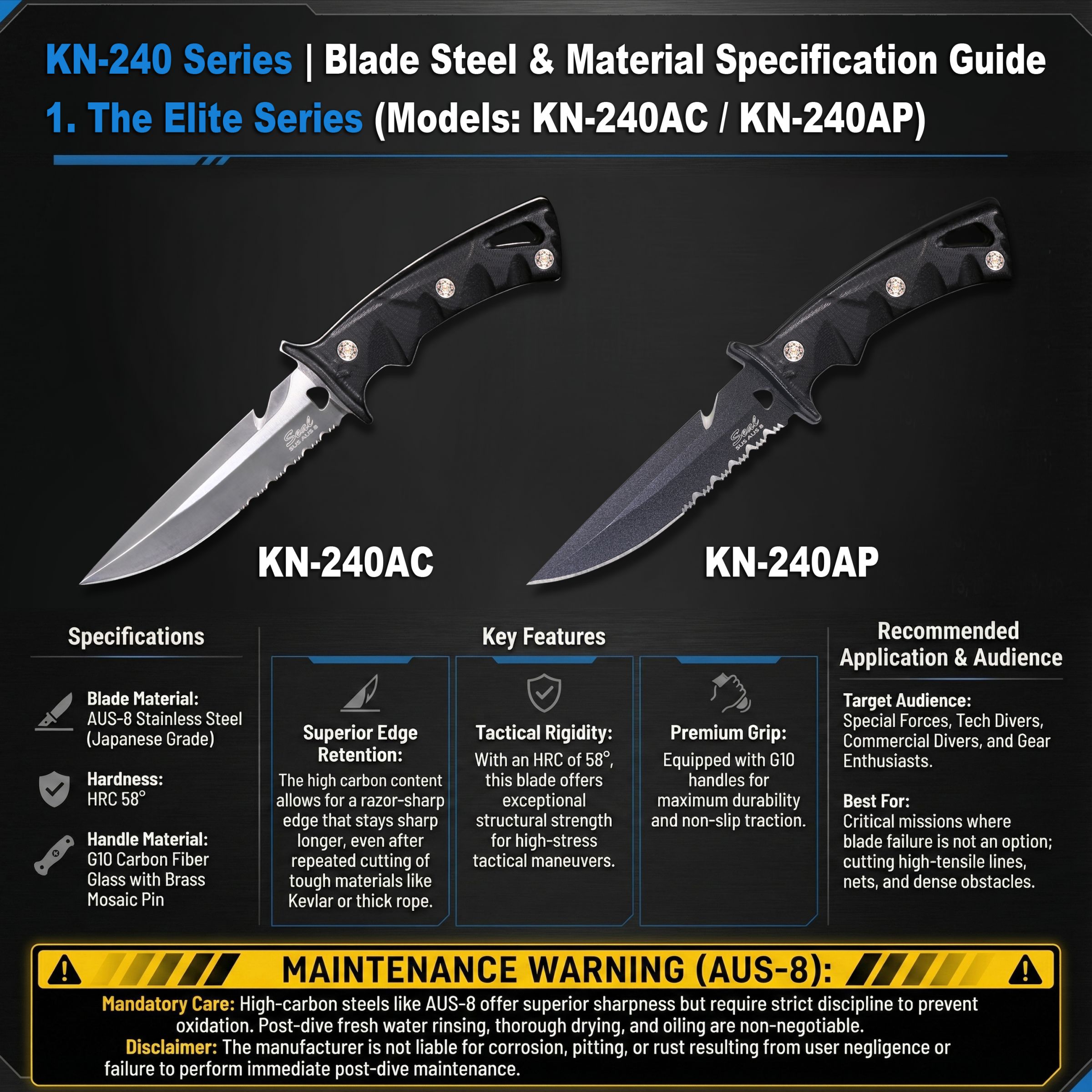 Порівняння Структурної Цілісності KN-240 Порівняльна таблиця, що показує структурні переваги повного хвостовика KN-240 проти половинного хвостовика та хвостовика у вигляді щура