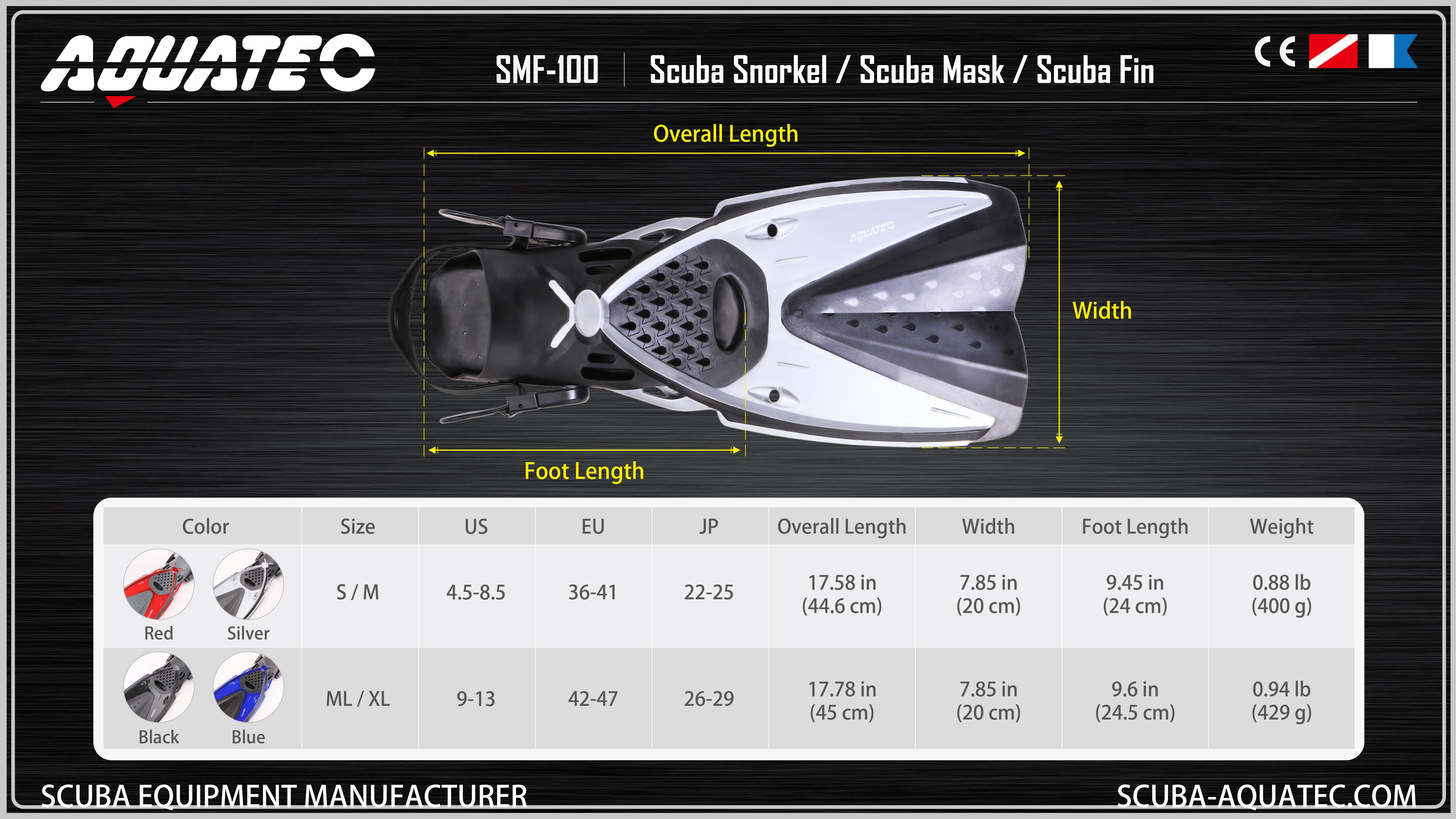 Snorkel, Mask, Fint skin divingt