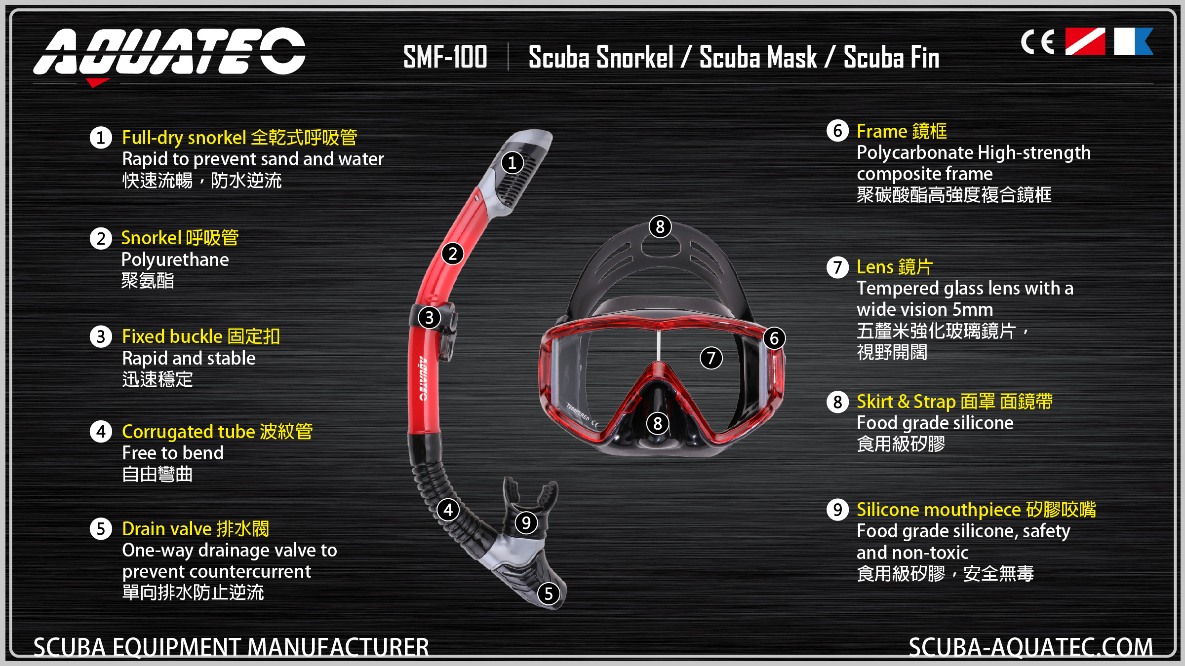 Snorkel, Mask, Fint skin divingt