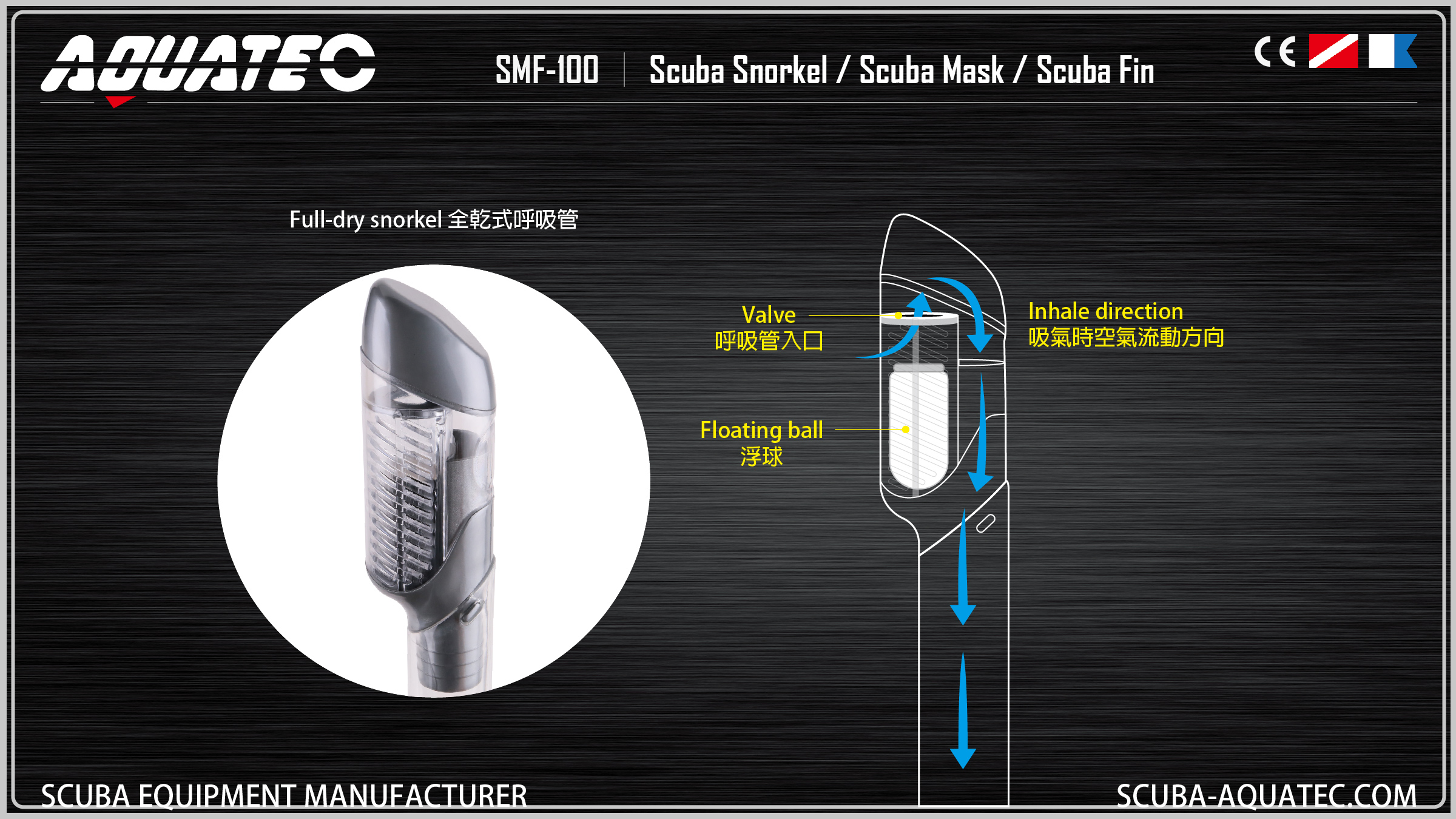 Snorkel, Mask, Fint skin divingt