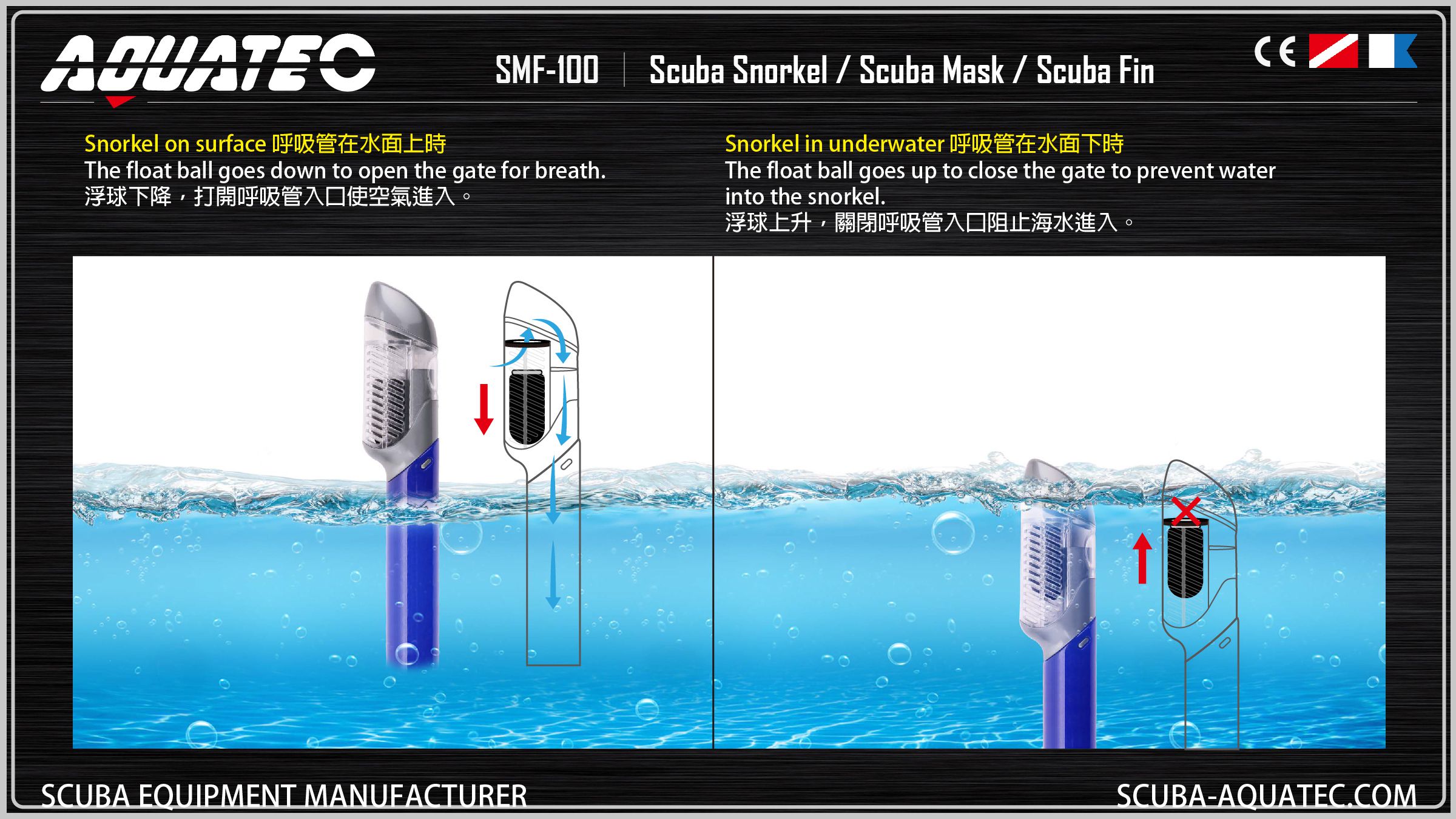 Snorkel, Mask, Fint skin divingt